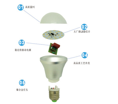 【炬星照明阿里優(yōu)質(zhì)廠家專業(yè)生產(chǎn)供應(yīng)9W LED塑包鋁球泡燈 優(yōu)質(zhì)美觀】價格,廠家,圖片,LED球泡燈,溫州炬星照明-